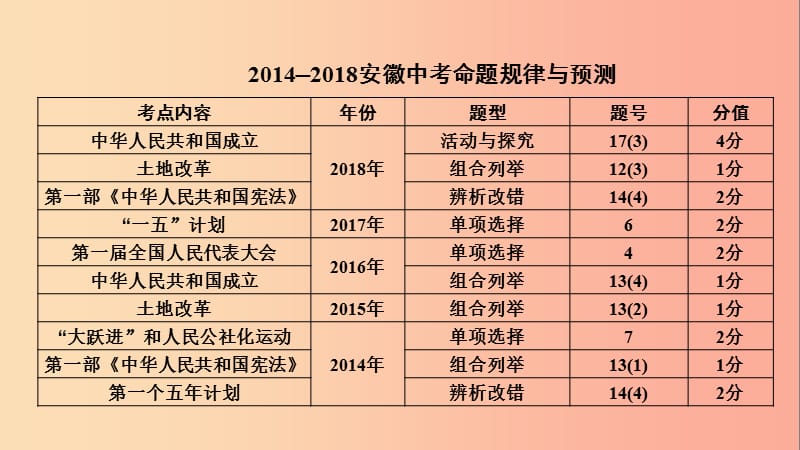 安徽省2019中考历史决胜一轮复习 第1部分 专题3 中国现代史 主题9 课件.ppt_第3页