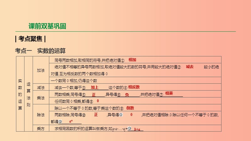 2019年中考数学二轮复习 第一章 数与式 第2课时 实数的运算与大小比较课件（新版）苏科版.ppt_第2页