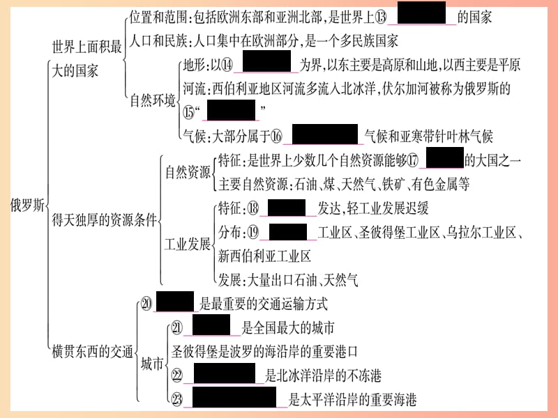 2019春七年级地理下册第八九章章末复习习题课件新版商务星球版.ppt_第3页