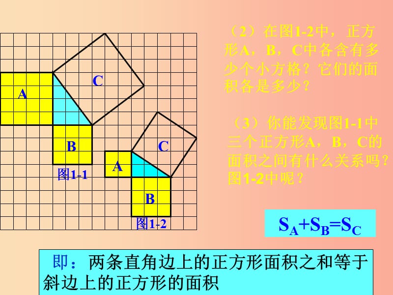 八年级数学上册 第14章 勾股定理 14.1 直角三角形三边的关系 14.1.1 直角三角形三边的关系1 华东师大版.ppt_第3页