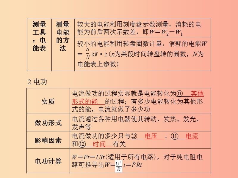 河北专版2019年中考物理第一部分系统复习成绩基石第15讲电功率课件.ppt_第3页