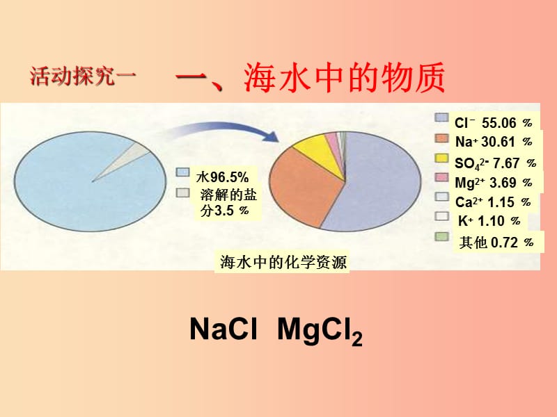 九年级化学下册 第八单元 海水中的化学 第一节 海洋化学资源课件 （新版）鲁教版.ppt_第3页