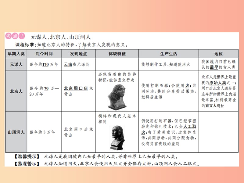 2019年中考历史复习 第一讲 史前时期、早期国家与社会变革课件.ppt_第2页