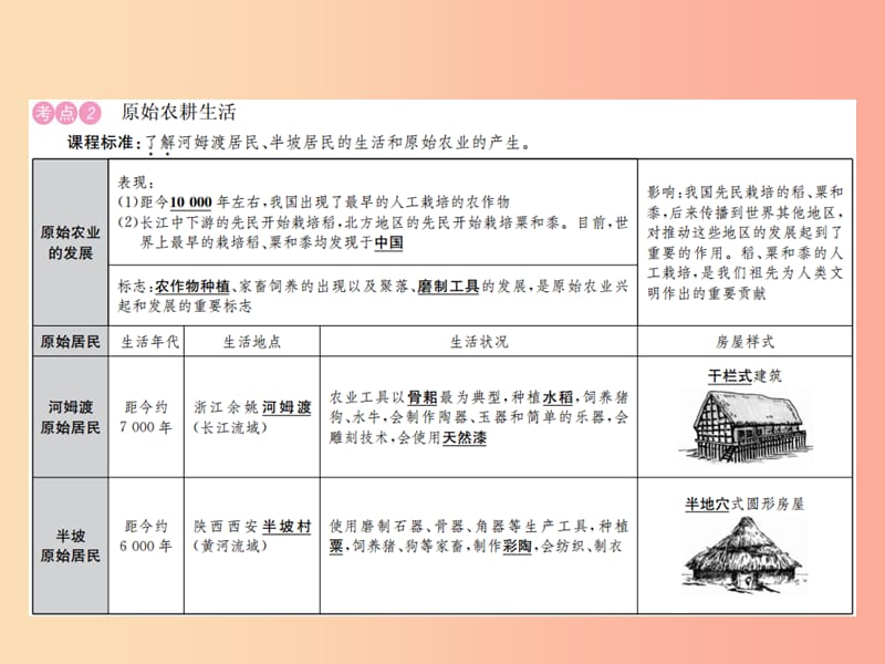 2019年中考历史复习 第一讲 史前时期、早期国家与社会变革课件.ppt_第3页