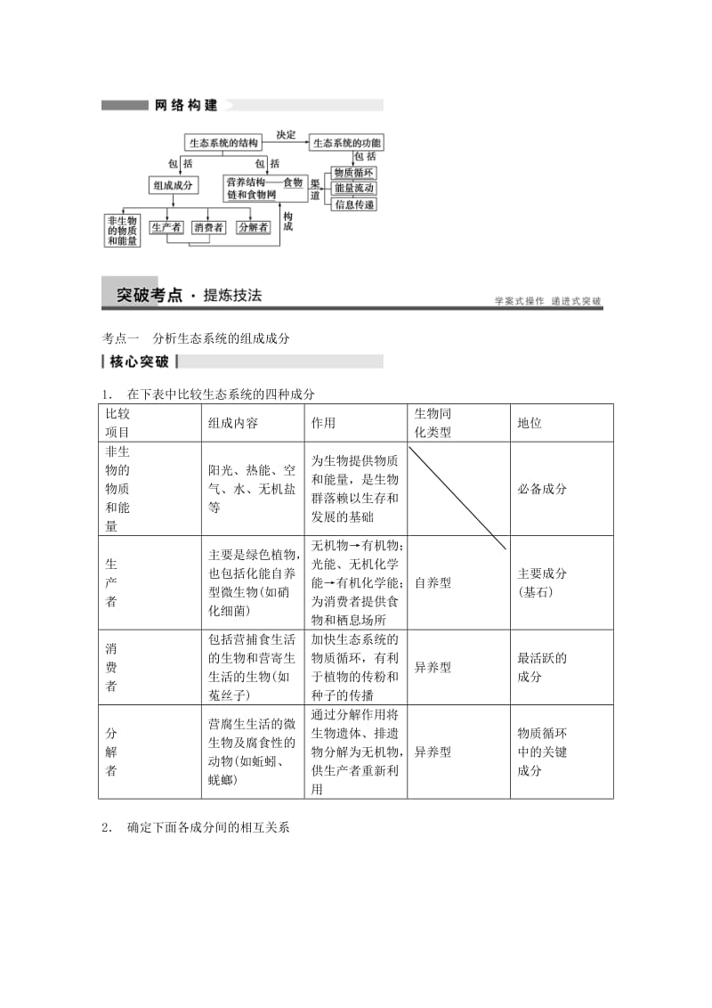 2019-2020年高考生物大一轮复习 第九单元 第33讲 生态系统的结构教案.doc_第2页