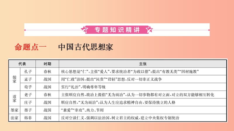 山东省泰安市2019年中考历史专题复习 专题七 中外历史上的思想解放运动课件.ppt_第2页