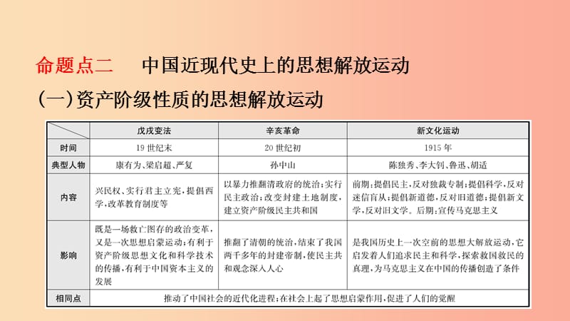 山东省泰安市2019年中考历史专题复习 专题七 中外历史上的思想解放运动课件.ppt_第3页