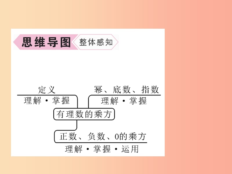 七年级数学上册 第1章 有理数 1.5 有理数的乘方 1.5.1 乘方 第1课时 乘方的概念和性质习题课件 新人教版.ppt_第2页