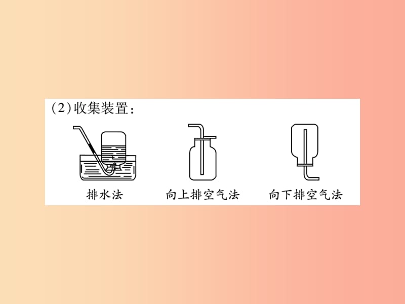 2019中考化学一轮复习第一部分基础知识复习第三章化学实验第2讲气体的制取与性质精讲课件.ppt_第3页