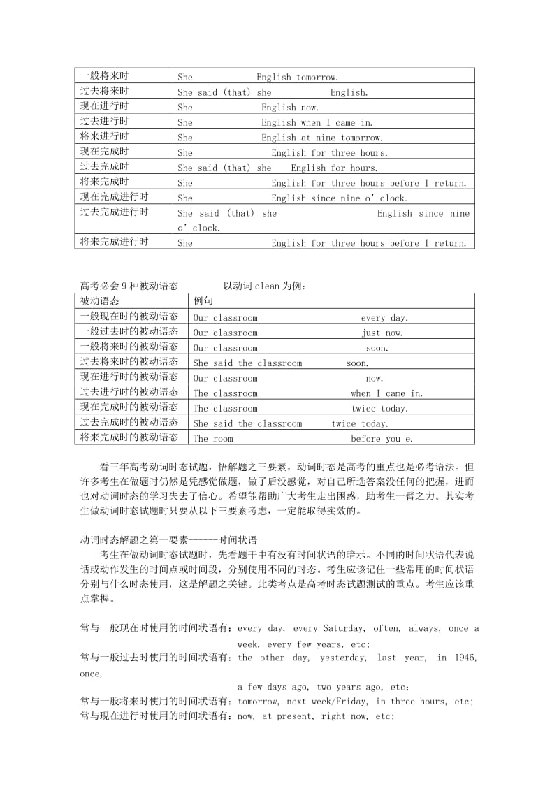 2019-2020年高考英语一轮复习 第14讲 时态和语态经典精讲练习（上）.doc_第2页