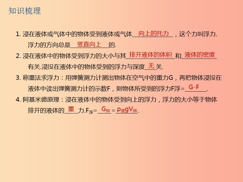 江苏省2019年中考物理 第19课时 浮力 阿基米德原理复习课件.ppt_第3页