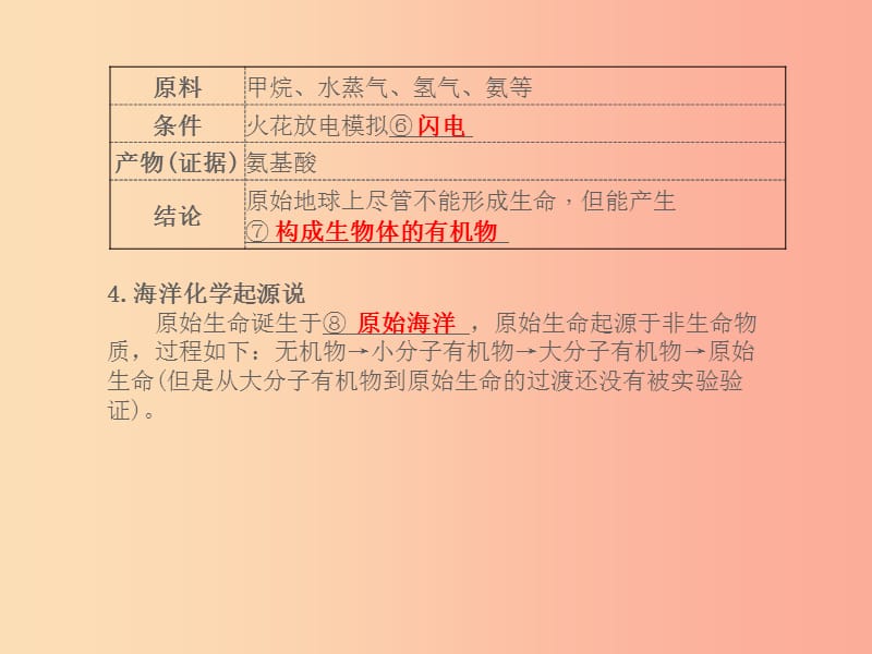 山东省2019年中考生物总复习 第七单元 生物圈中生命的延续和发展 第三章 生命起源和生物进化课件 (2).ppt_第2页