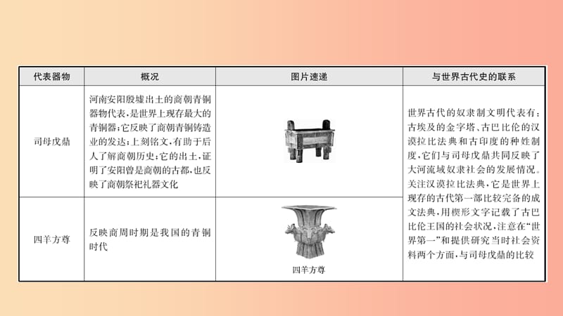 河南省2019年中考历史专题复习 专题二 中国古代文化及中外古代文化结合点课件.ppt_第3页