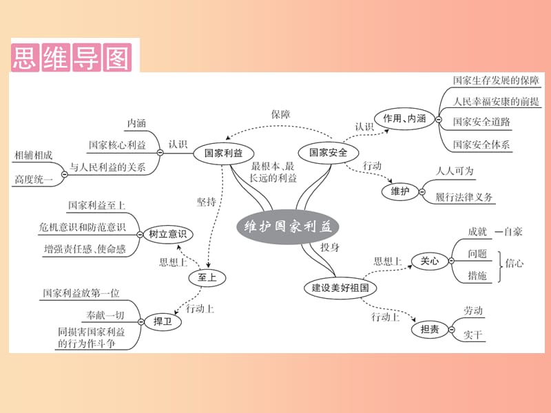 广东省2019版中考道德与法治 八上 第4单元 维护国家利益课件.ppt_第2页