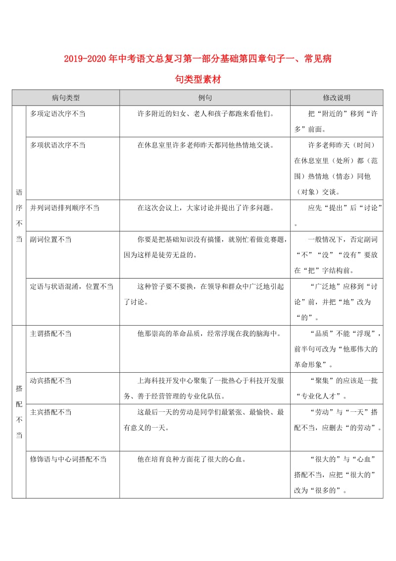 2019-2020年中考语文总复习第一部分基础第四章句子一、常见病句类型素材.doc_第1页