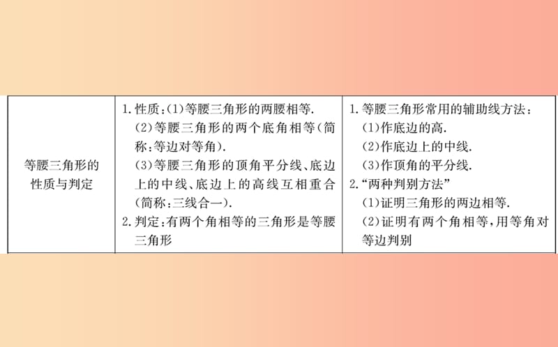 2019版八年级数学下册 期末抢分必胜课 第一章 三角形的证明课件（新版）北师大版.ppt_第3页