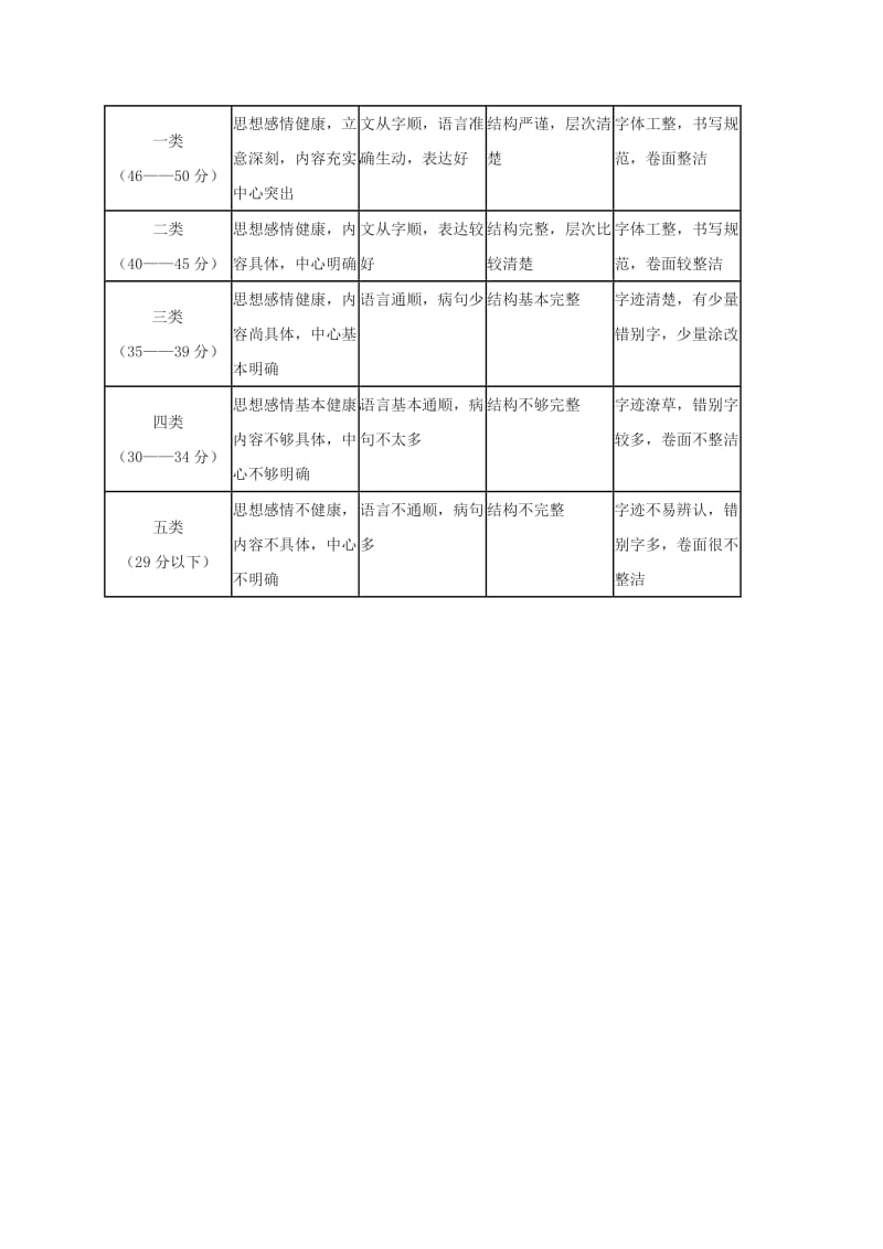 2019-2020年九年级上学期期中质量评估语文试题答案.doc_第3页