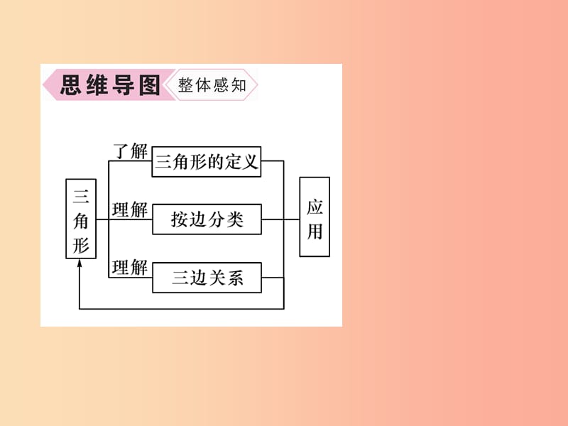 八年级数学上册 第11章 三角形 11.1 与三角形有关的线段 11.1.1 三角形的边习题课件 新人教版.ppt_第3页