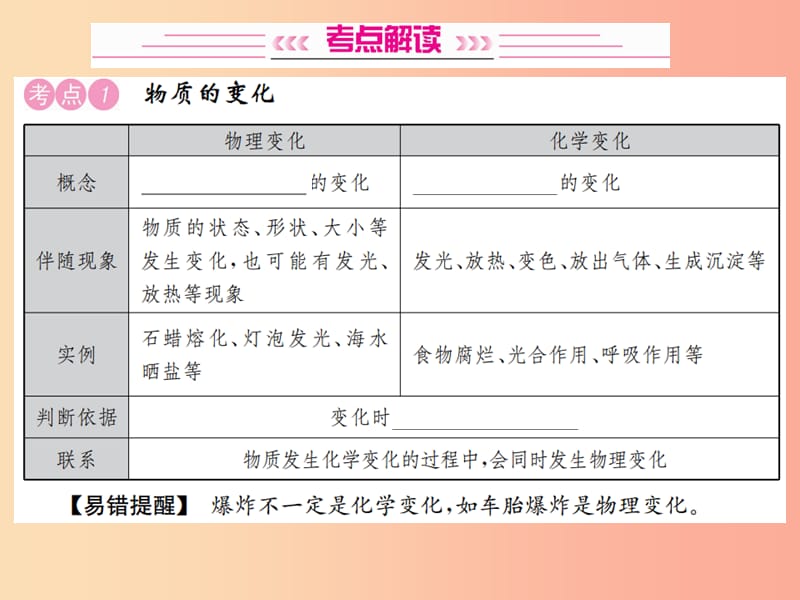 2019中考化学一轮复习 主题三 物质的化学变化 第11讲 物质的变化和性质课件.ppt_第3页