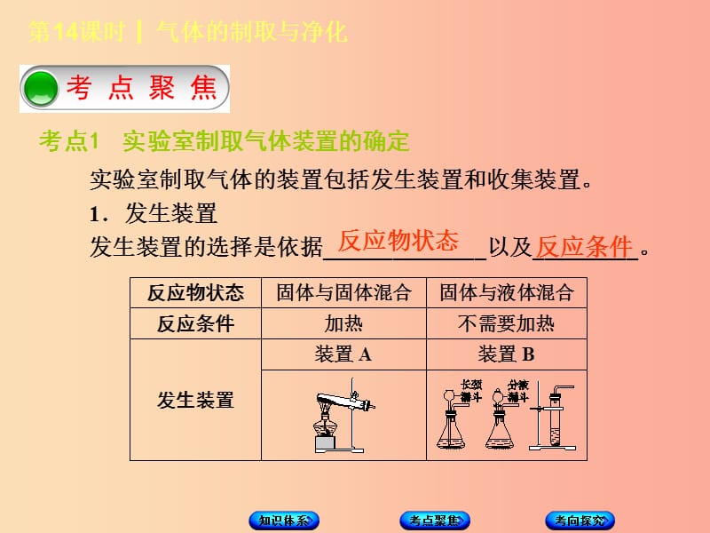 北京市2019年中考化学基础复习方案 主题五 科学探究 第14课时 气体的制取与净化课件.ppt_第3页