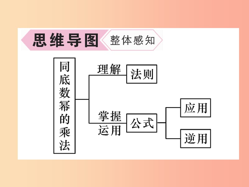 八年级数学上册 第14章 整式的乘法与因式分解 14.1 整式的乘法 14.1.1 同底数幂的乘法习题课件 新人教版.ppt_第3页