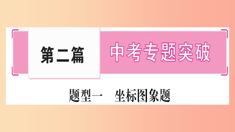 2019年中考物理 第23讲 专题突破一 坐标图象题习题课件.ppt_第1页