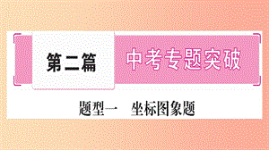 2019年中考物理 第23講 專題突破一 坐標(biāo)圖象題習(xí)題課件.ppt