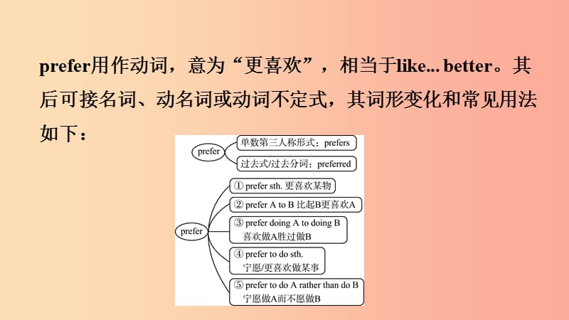 山东省菏泽市2019年初中英语学业水平考试总复习 第17课时 九全 Units 9-10课件.ppt_第3页