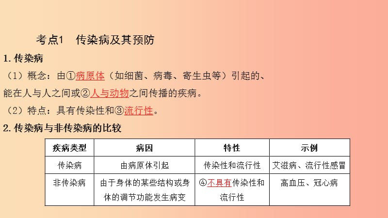 2019中考生物总复习 第一部分 基础考点巩固 第八单元 健康地生活 第一 二 三章 健康地生活课件.ppt_第3页