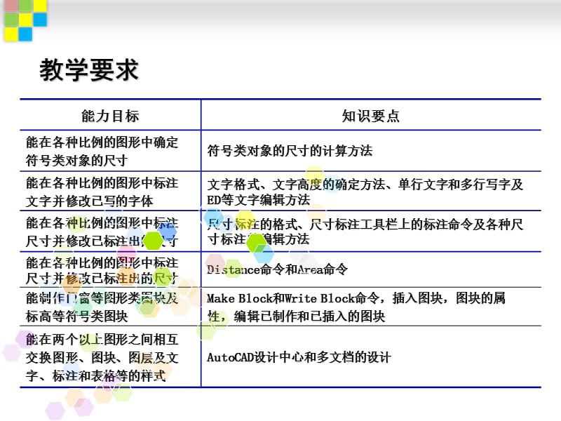 CAD宿舍楼底层平面图的绘制(15-16).ppt_第3页