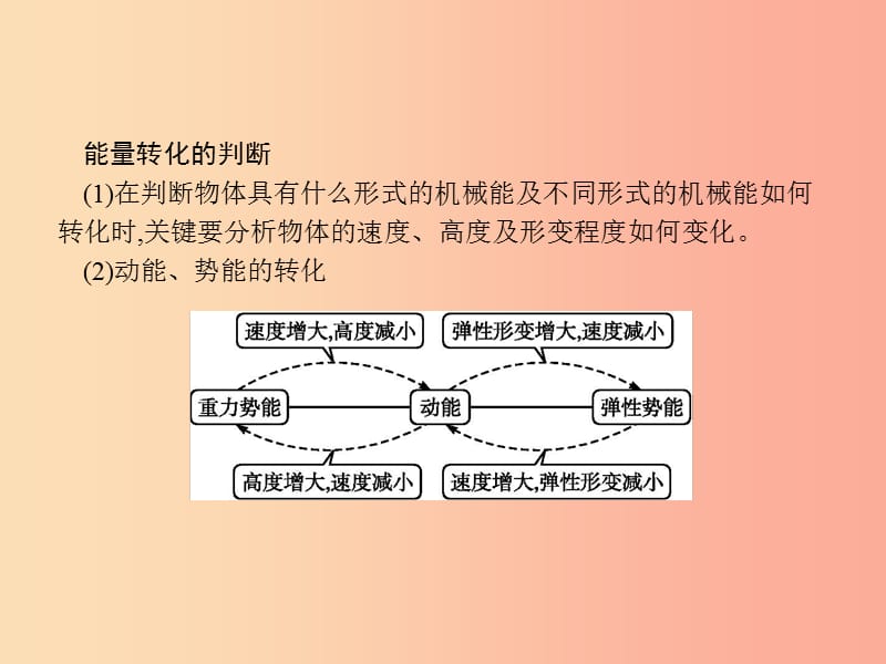 2019年春八年级物理下册 第十一章 功和机械能 11.4 机械能及其转化课件 新人教版.ppt_第3页