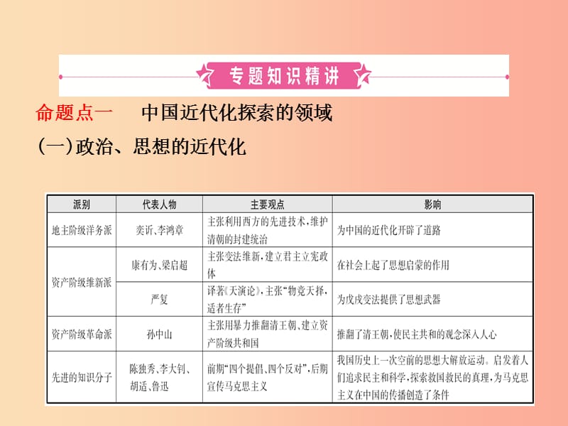 山东省2019年中考历史总复习专题四中国近代化的探索课件.ppt_第2页