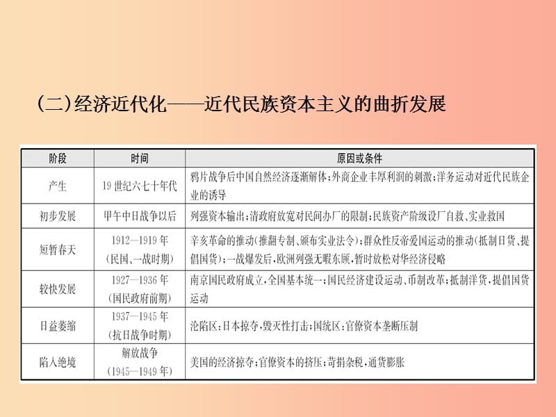 山东省2019年中考历史总复习专题四中国近代化的探索课件.ppt_第3页