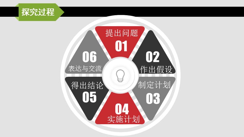 七年级生物上册 3.2.1探究种子萌发的环境条件课件 新人教版.ppt_第3页