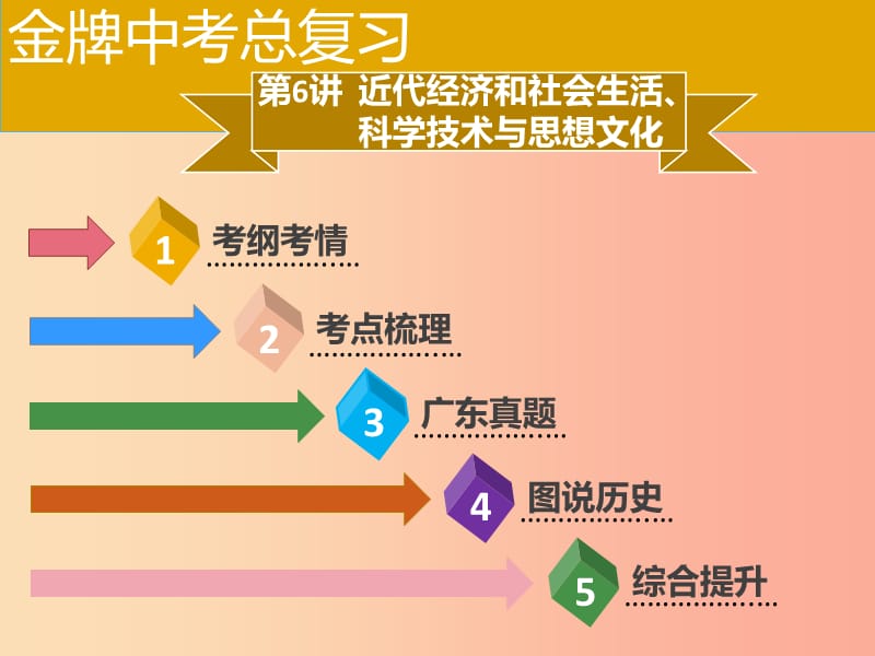 广东省2019中考历史复习第二部分中国近代史第6讲近代经济和社会生活科学技术与思想文化课件.ppt_第2页