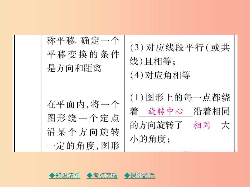 2019年中考数学总复习 第一部分 考点梳理 第五章 图形的变换 第30课时 平移与旋转课件.ppt_第3页