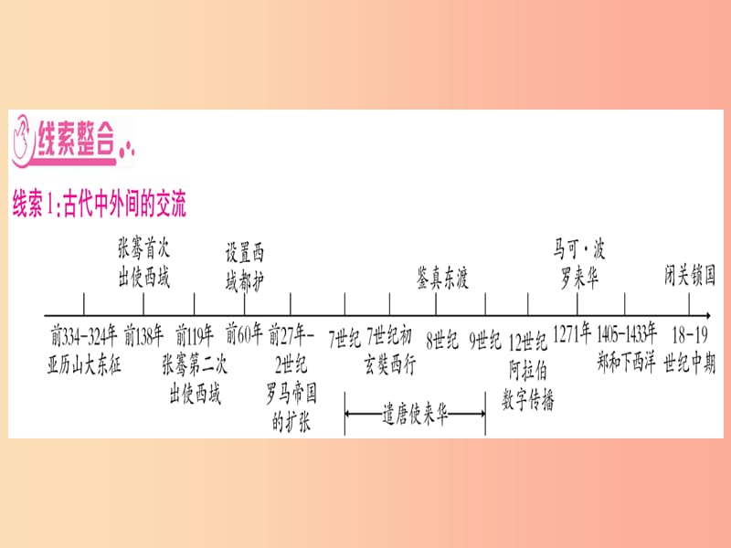 2019年中考历史准点备考 板块六 知能综合提升 专题一“上合青岛峰会”—文明的交流和对外交往课件 新人教版.ppt_第3页