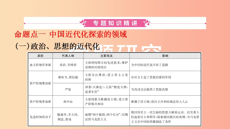 河北省2019年中考历史专题复习 专题二 中国近代化的探索课件 新人教版.ppt_第2页