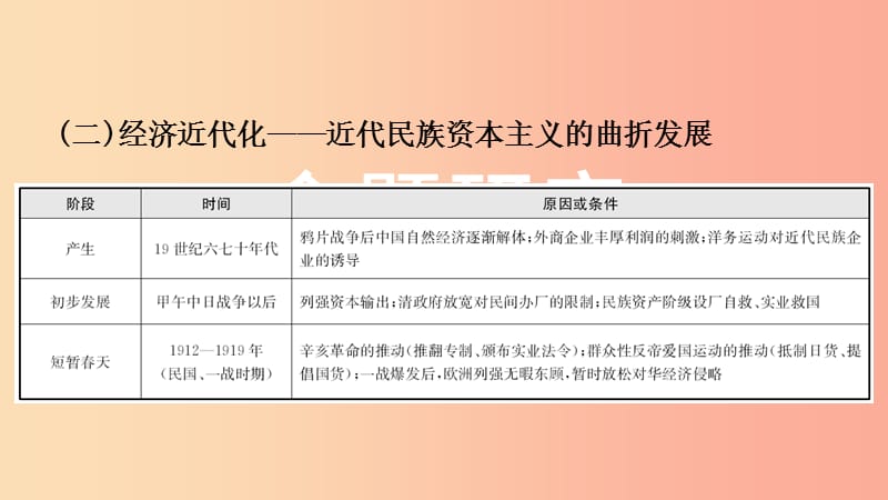 河北省2019年中考历史专题复习 专题二 中国近代化的探索课件 新人教版.ppt_第3页