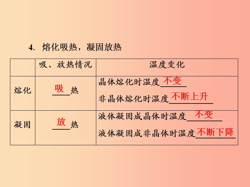 八年级物理上册第3章第2节熔化和凝固习题课件 新人教版.ppt_第3页