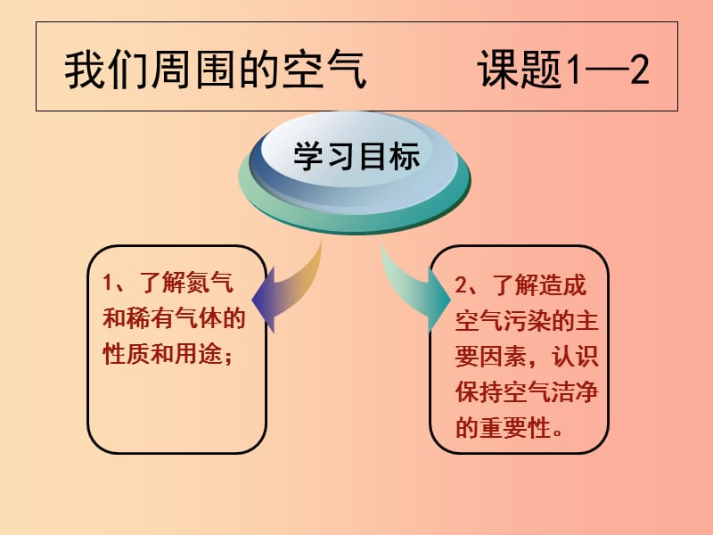 安徽省九年级化学上册 2.1 空气课件2 新人教版.ppt_第2页