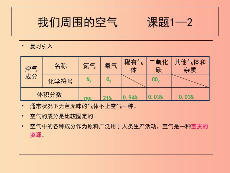 安徽省九年级化学上册 2.1 空气课件2 新人教版.ppt_第3页