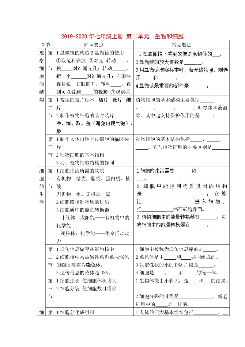 2019-2020年七年级上册 第二单元 生物和细胞.doc_第1页