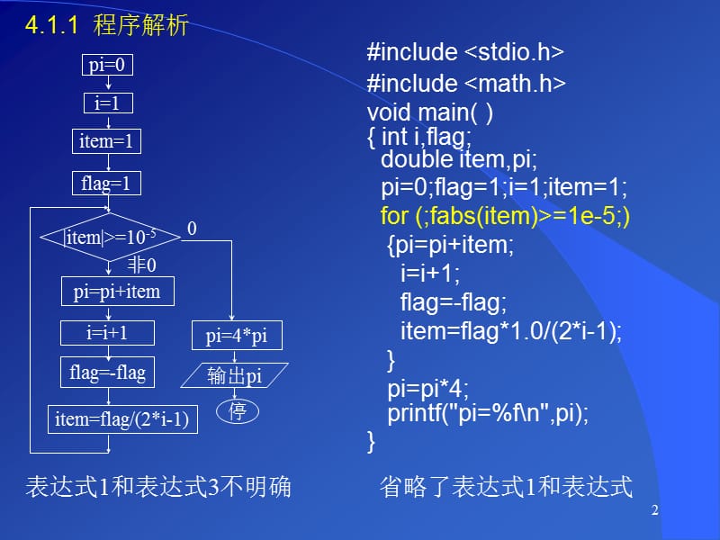 c语言-第4章循环结构.ppt_第2页