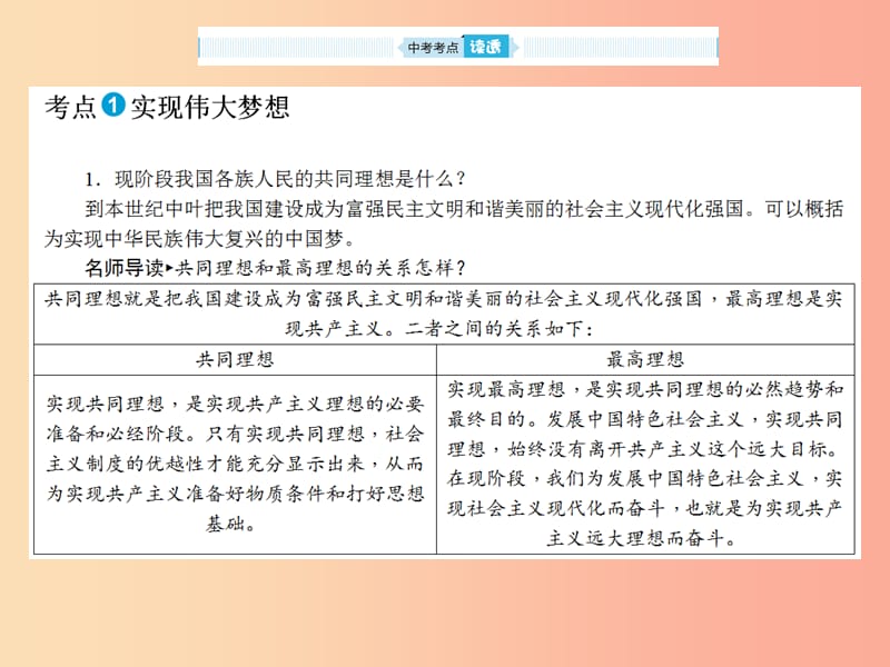 山东省2019年中考道德与法治总复习 九年级 第十单元 同心共筑中国梦课件.ppt_第3页