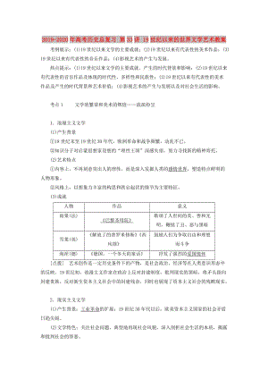 2019-2020年高考?xì)v史總復(fù)習(xí) 第33講 19世紀(jì)以來的世界文學(xué)藝術(shù)教案.doc