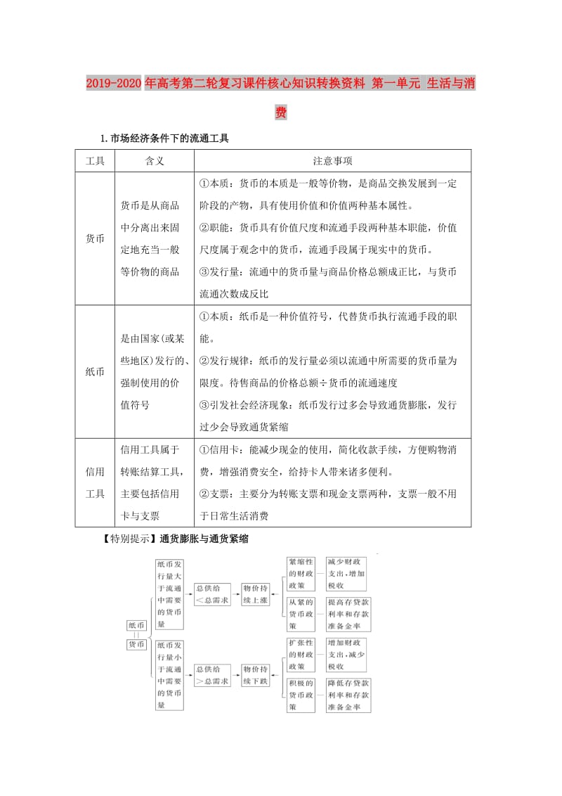 2019-2020年高考第二轮复习课件核心知识转换资料 第一单元 生活与消费.doc_第1页