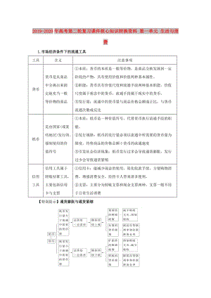 2019-2020年高考第二輪復(fù)習課件核心知識轉(zhuǎn)換資料 第一單元 生活與消費.doc