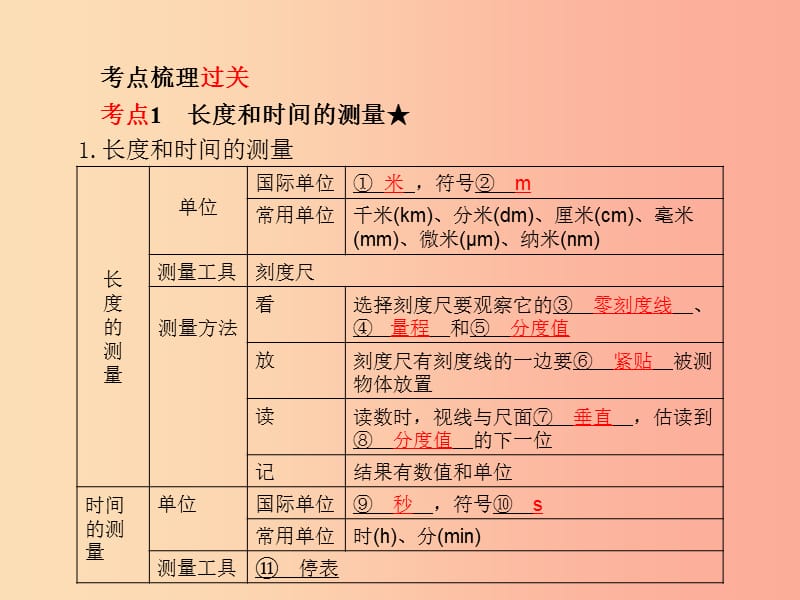 山东省泰安市2019年中考物理一轮复习第1章机械运动课件.ppt_第2页