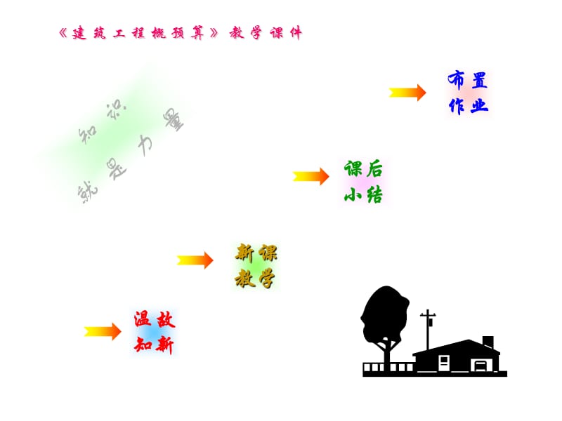 《建筑工程概预算》教学.ppt_第2页